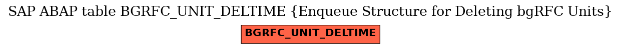 E-R Diagram for table BGRFC_UNIT_DELTIME (Enqueue Structure for Deleting bgRFC Units)