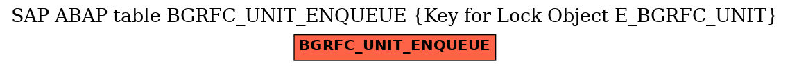 E-R Diagram for table BGRFC_UNIT_ENQUEUE (Key for Lock Object E_BGRFC_UNIT)