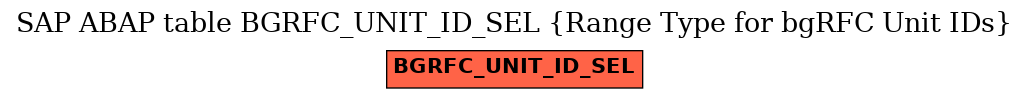E-R Diagram for table BGRFC_UNIT_ID_SEL (Range Type for bgRFC Unit IDs)