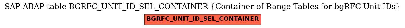 E-R Diagram for table BGRFC_UNIT_ID_SEL_CONTAINER (Container of Range Tables for bgRFC Unit IDs)