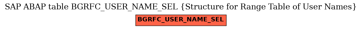 E-R Diagram for table BGRFC_USER_NAME_SEL (Structure for Range Table of User Names)