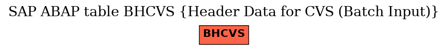 E-R Diagram for table BHCVS (Header Data for CVS (Batch Input))