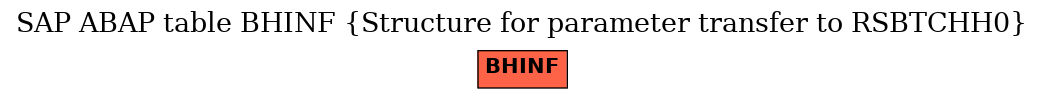 E-R Diagram for table BHINF (Structure for parameter transfer to RSBTCHH0)