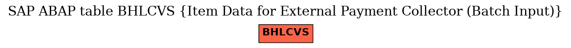 E-R Diagram for table BHLCVS (Item Data for External Payment Collector (Batch Input))