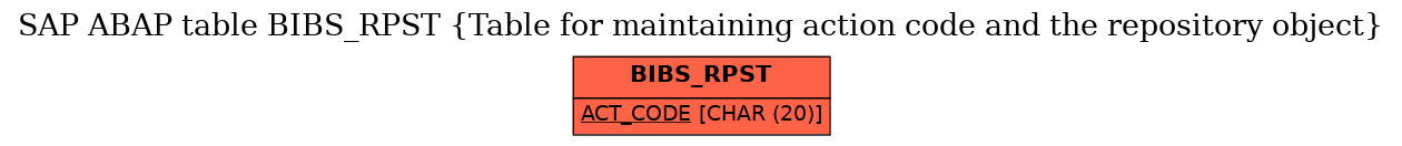 E-R Diagram for table BIBS_RPST (Table for maintaining action code and the repository object)