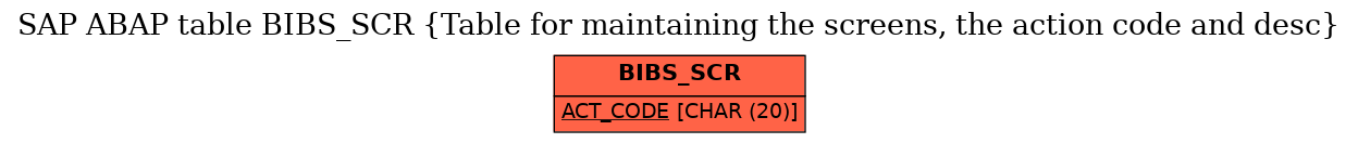 E-R Diagram for table BIBS_SCR (Table for maintaining the screens, the action code and desc)