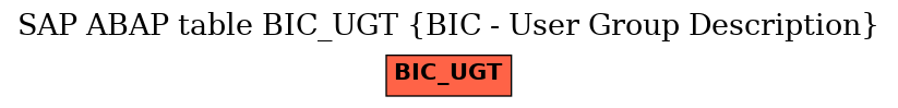 E-R Diagram for table BIC_UGT (BIC - User Group Description)