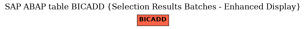 E-R Diagram for table BICADD (Selection Results Batches - Enhanced Display)