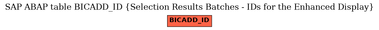 E-R Diagram for table BICADD_ID (Selection Results Batches - IDs for the Enhanced Display)