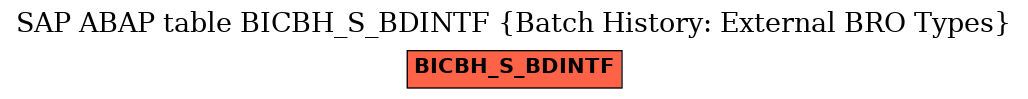 E-R Diagram for table BICBH_S_BDINTF (Batch History: External BRO Types)