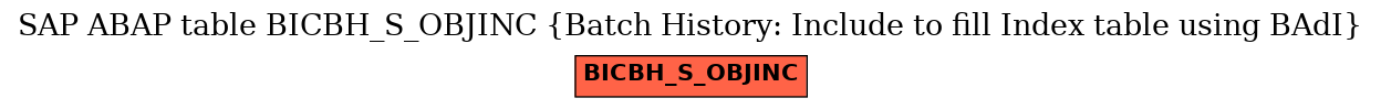 E-R Diagram for table BICBH_S_OBJINC (Batch History: Include to fill Index table using BAdI)