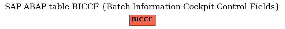 E-R Diagram for table BICCF (Batch Information Cockpit Control Fields)