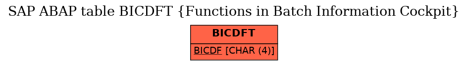 E-R Diagram for table BICDFT (Functions in Batch Information Cockpit)