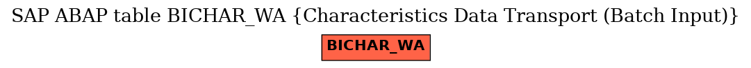 E-R Diagram for table BICHAR_WA (Characteristics Data Transport (Batch Input))