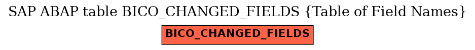 E-R Diagram for table BICO_CHANGED_FIELDS (Table of Field Names)