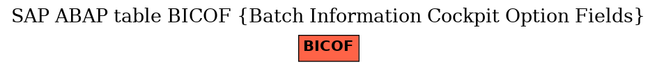 E-R Diagram for table BICOF (Batch Information Cockpit Option Fields)