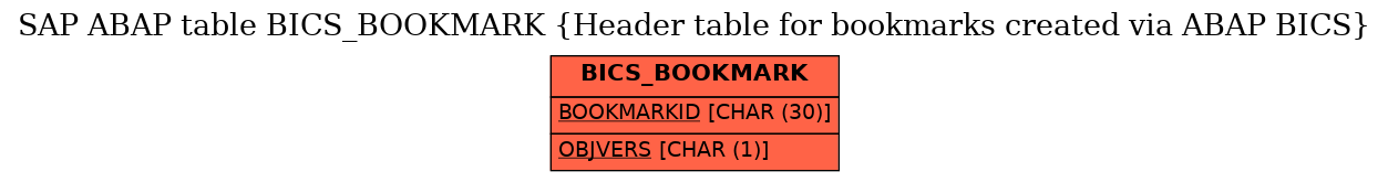 E-R Diagram for table BICS_BOOKMARK (Header table for bookmarks created via ABAP BICS)