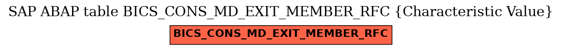 E-R Diagram for table BICS_CONS_MD_EXIT_MEMBER_RFC (Characteristic Value)