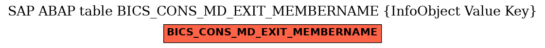 E-R Diagram for table BICS_CONS_MD_EXIT_MEMBERNAME (InfoObject Value Key)