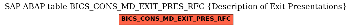 E-R Diagram for table BICS_CONS_MD_EXIT_PRES_RFC (Description of Exit Presentations)