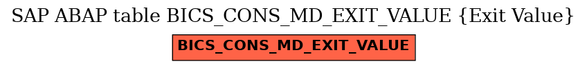 E-R Diagram for table BICS_CONS_MD_EXIT_VALUE (Exit Value)