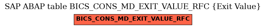 E-R Diagram for table BICS_CONS_MD_EXIT_VALUE_RFC (Exit Value)