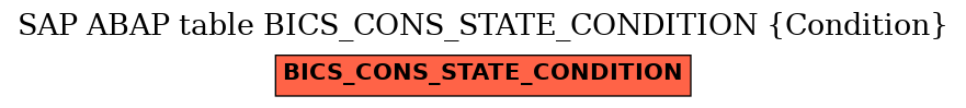 E-R Diagram for table BICS_CONS_STATE_CONDITION (Condition)