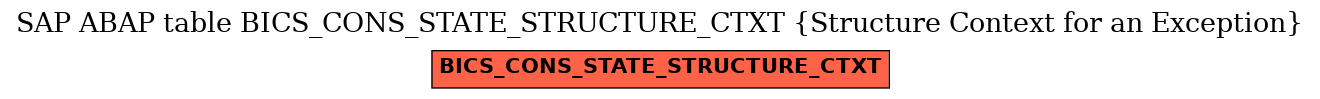 E-R Diagram for table BICS_CONS_STATE_STRUCTURE_CTXT (Structure Context for an Exception)