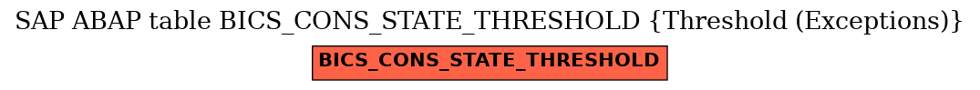 E-R Diagram for table BICS_CONS_STATE_THRESHOLD (Threshold (Exceptions))