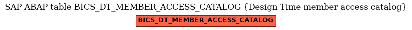 E-R Diagram for table BICS_DT_MEMBER_ACCESS_CATALOG (Design Time member access catalog)