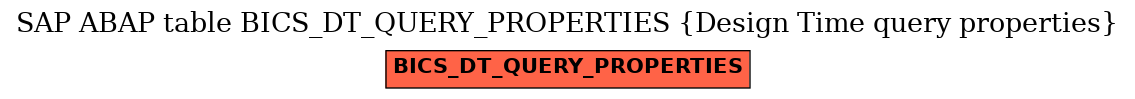 E-R Diagram for table BICS_DT_QUERY_PROPERTIES (Design Time query properties)