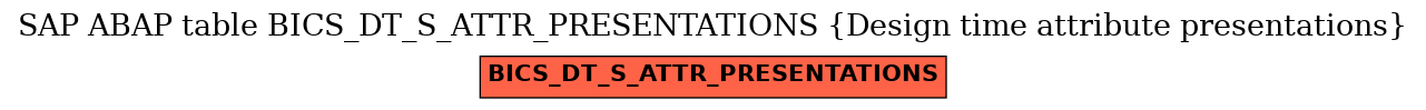 E-R Diagram for table BICS_DT_S_ATTR_PRESENTATIONS (Design time attribute presentations)