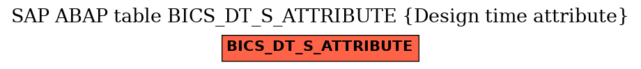 E-R Diagram for table BICS_DT_S_ATTRIBUTE (Design time attribute)