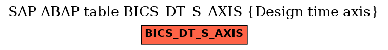 E-R Diagram for table BICS_DT_S_AXIS (Design time axis)