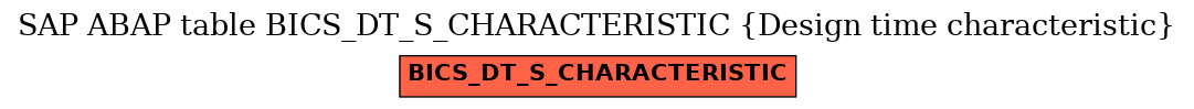 E-R Diagram for table BICS_DT_S_CHARACTERISTIC (Design time characteristic)