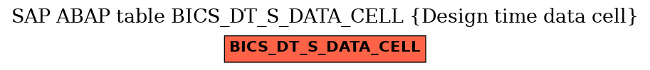 E-R Diagram for table BICS_DT_S_DATA_CELL (Design time data cell)