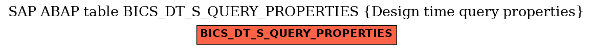 E-R Diagram for table BICS_DT_S_QUERY_PROPERTIES (Design time query properties)