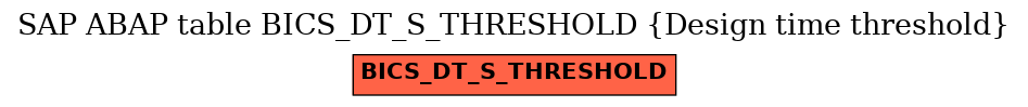 E-R Diagram for table BICS_DT_S_THRESHOLD (Design time threshold)