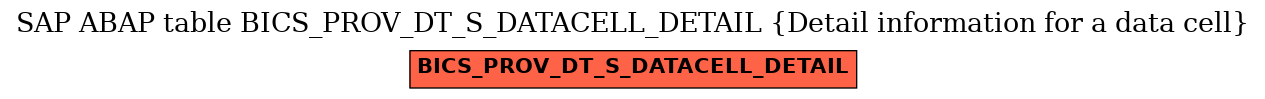 E-R Diagram for table BICS_PROV_DT_S_DATACELL_DETAIL (Detail information for a data cell)