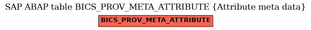 E-R Diagram for table BICS_PROV_META_ATTRIBUTE (Attribute meta data)