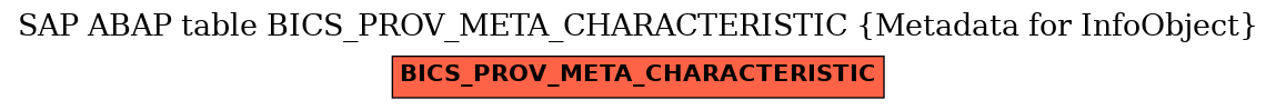 E-R Diagram for table BICS_PROV_META_CHARACTERISTIC (Metadata for InfoObject)