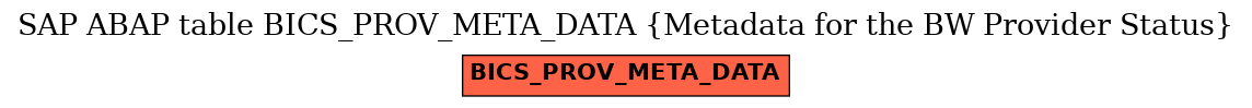 E-R Diagram for table BICS_PROV_META_DATA (Metadata for the BW Provider Status)