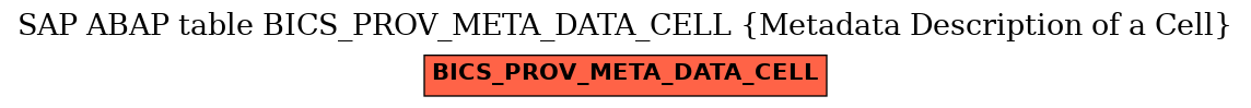 E-R Diagram for table BICS_PROV_META_DATA_CELL (Metadata Description of a Cell)