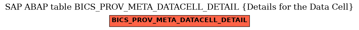 E-R Diagram for table BICS_PROV_META_DATACELL_DETAIL (Details for the Data Cell)