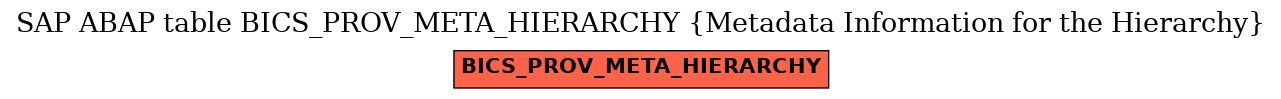 E-R Diagram for table BICS_PROV_META_HIERARCHY (Metadata Information for the Hierarchy)