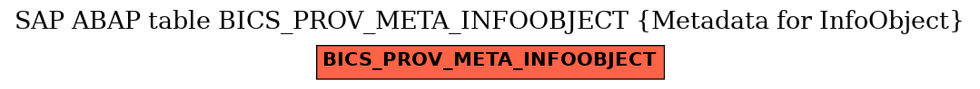 E-R Diagram for table BICS_PROV_META_INFOOBJECT (Metadata for InfoObject)