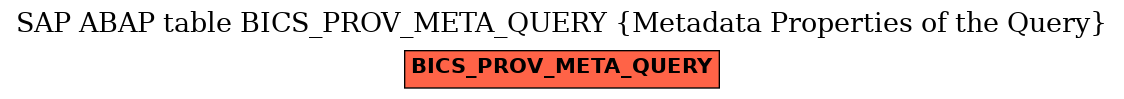 E-R Diagram for table BICS_PROV_META_QUERY (Metadata Properties of the Query)