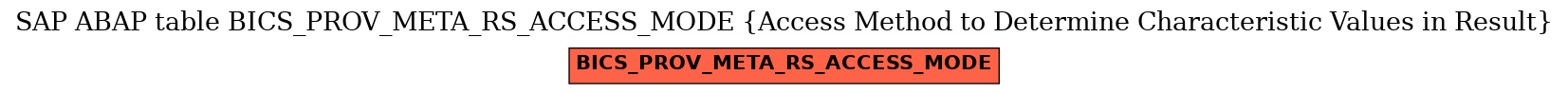 E-R Diagram for table BICS_PROV_META_RS_ACCESS_MODE (Access Method to Determine Characteristic Values in Result)