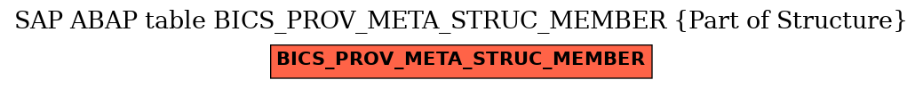 E-R Diagram for table BICS_PROV_META_STRUC_MEMBER (Part of Structure)