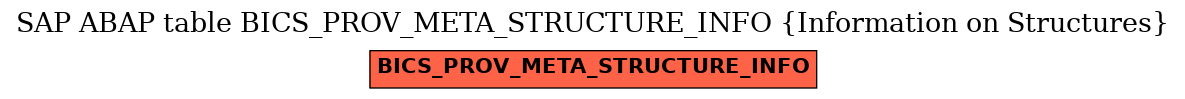 E-R Diagram for table BICS_PROV_META_STRUCTURE_INFO (Information on Structures)